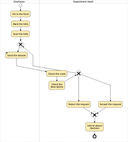 BPMN Sketch Miner